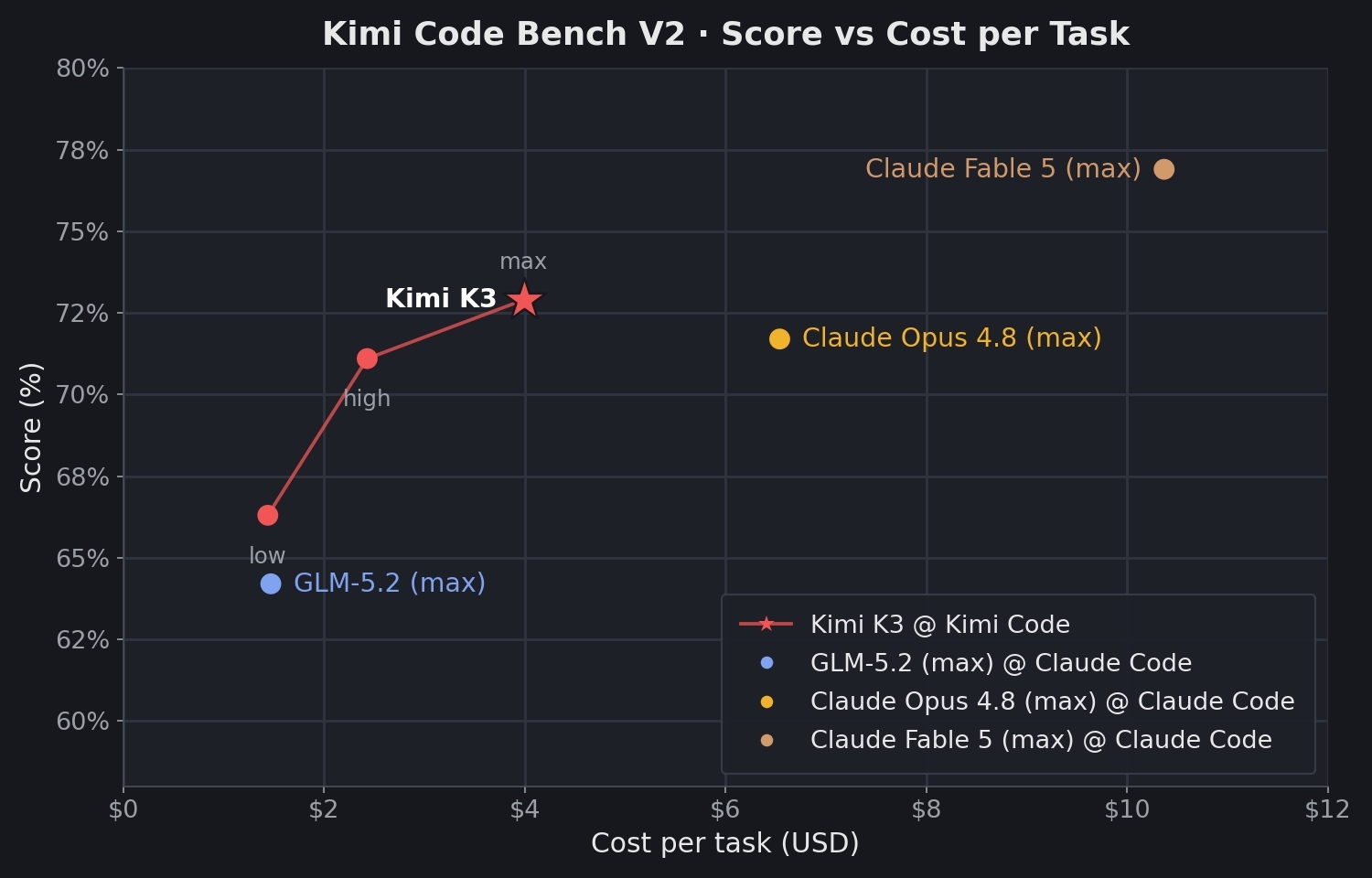 Kimi K3 in action: workspace interface with widgets and persistent dashboards
